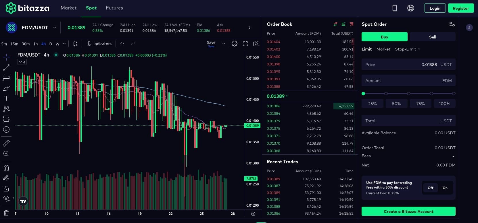 Bitazza — Taking Bitazza Global 1