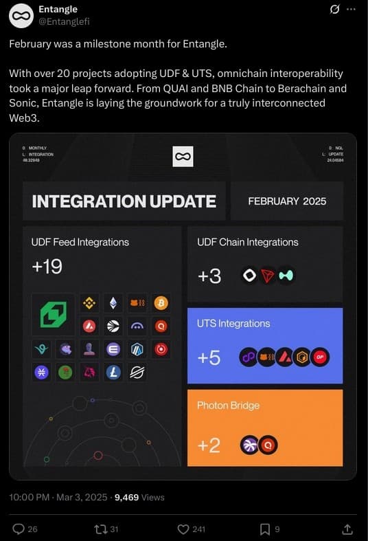 Entangle — Co-Marketing Performance 1