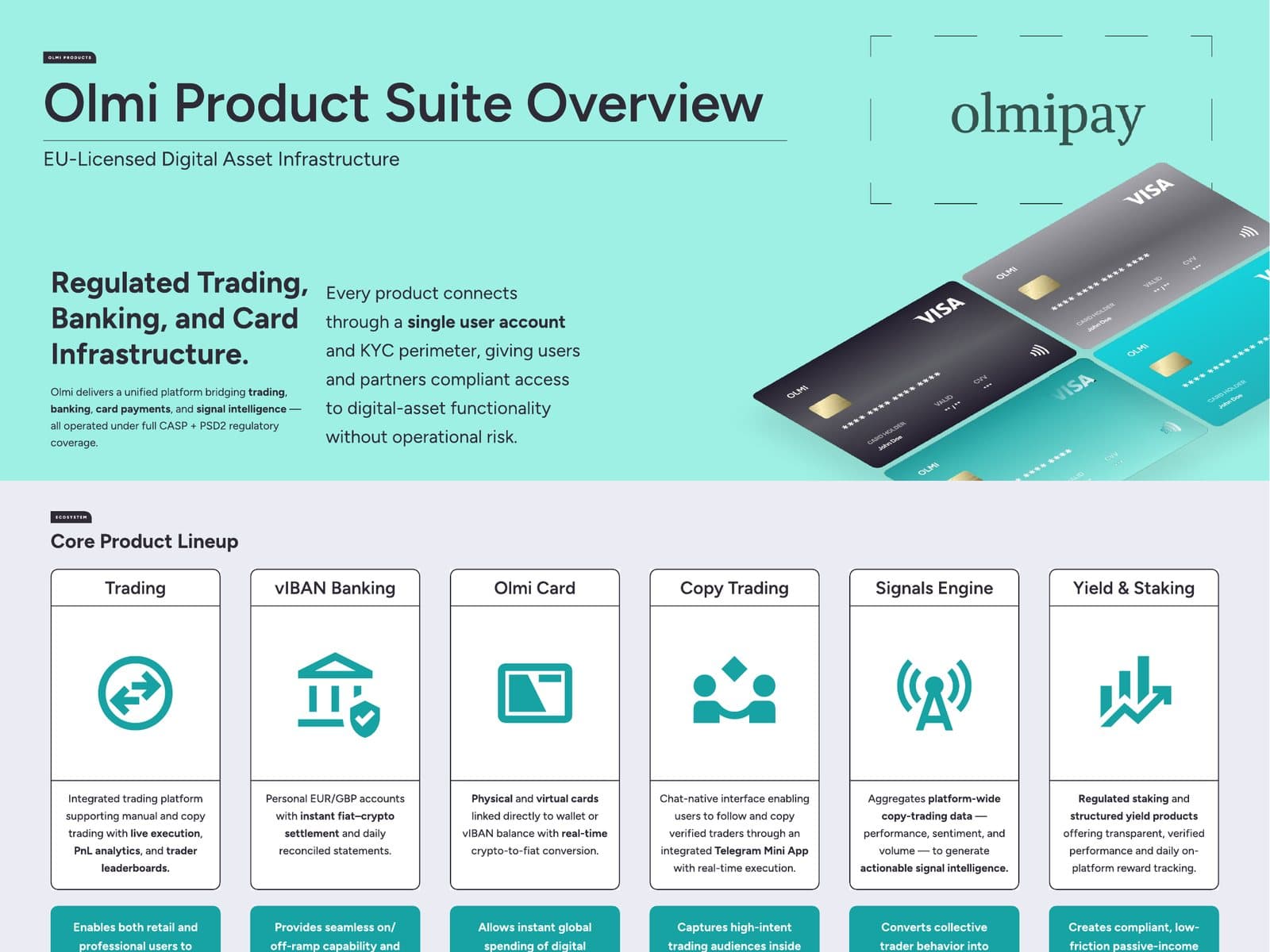 Olmi · Product Suite 1