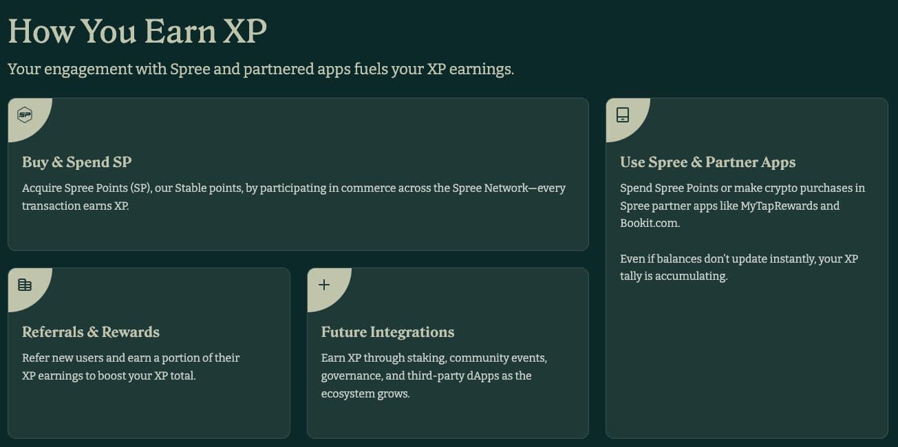 Spree Finance · Quest Engine 3